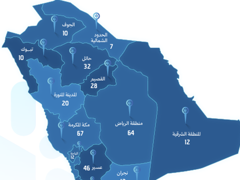 برنامج صناعة القادة